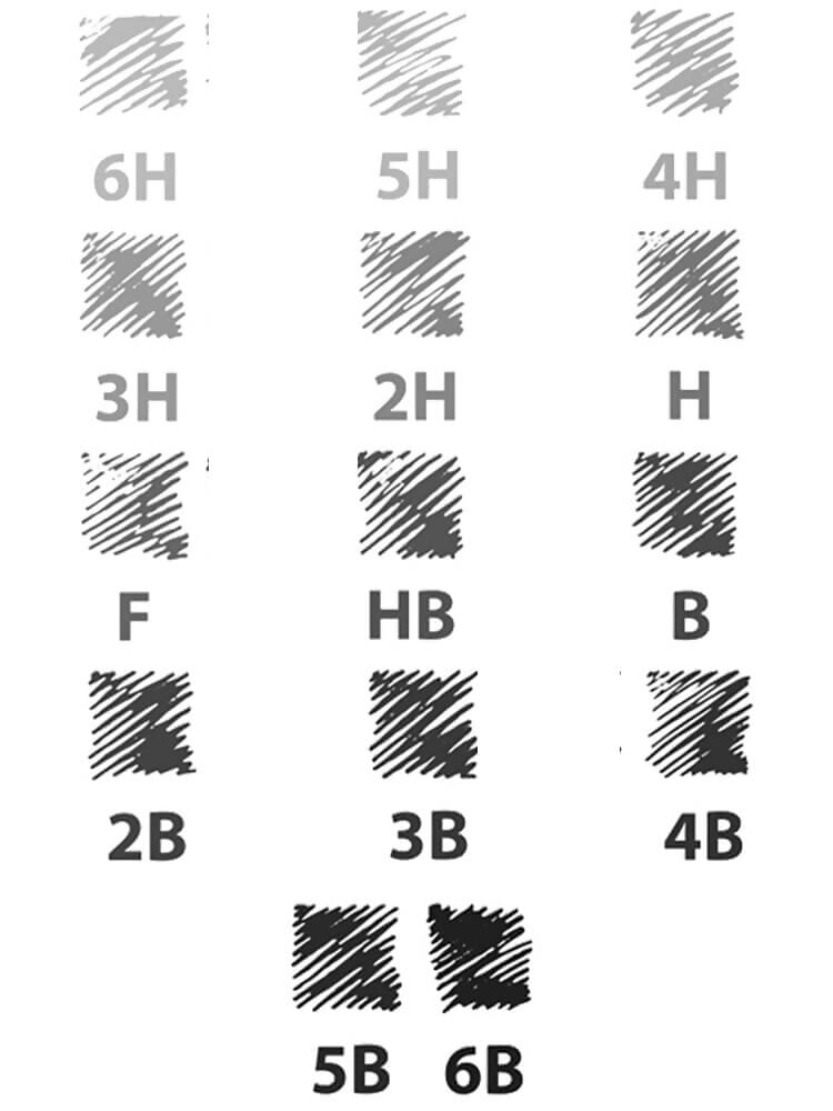 DeFelsko PosiTest PT Pencil Hardness Test