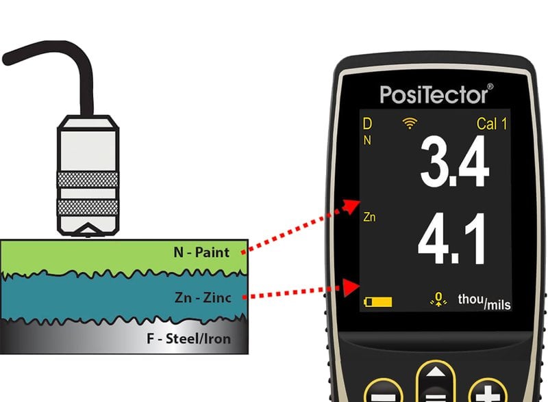 DeFelsko FNDS3-G PosiTector 6000 FNDS3 Coating Thickness Gauge with Advanced Body, Duplex Coatings Cabled Probe, Measures Coatings on All Metals, 0-60 mils